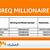 mashreq millionaire draw dates 2019