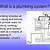 plumbing system design ppt
