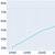 population of kissimmee fl