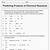 predicting the products of chemical reactions worksheet