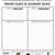 primary and secondary sources worksheet