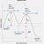 reaction coordinate diagram exothermic