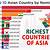 top 10 asian richest countries