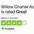 willow charter academy reviews