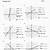 writing equations from graphs worksheet pdf