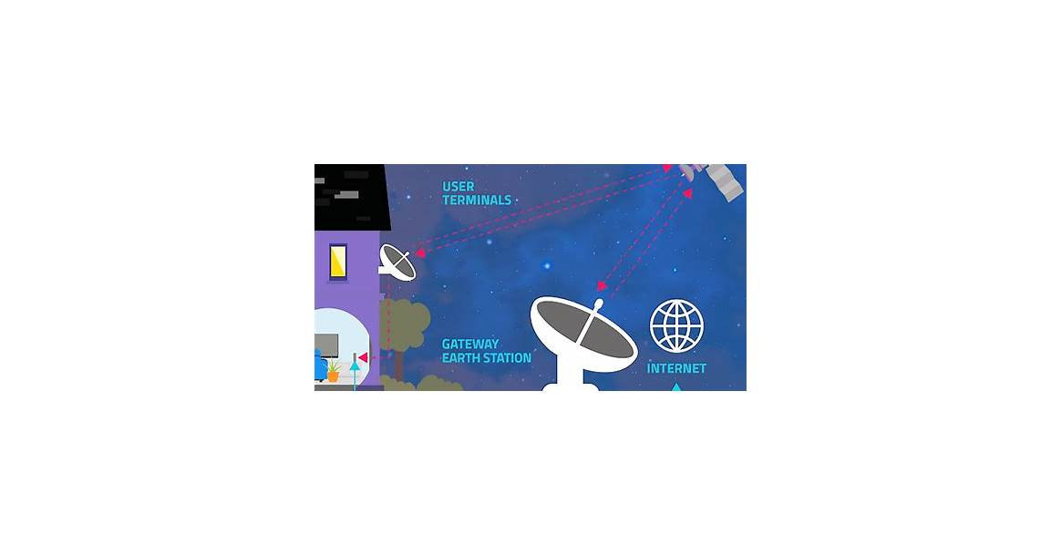 Satellite Internet Capacity Restrictions