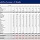 12 Month Cash Flow Projection Template Excel