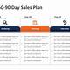 30 60 90 Day Plan Pharmaceutical Sales Template