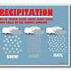 4 Forms Of Precipitation