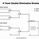 4 Team Double Elimination Bracket Printable