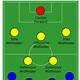 4-2-3-1 Formation Template