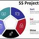 5s Project Template