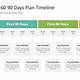 90 Day Timeline Template