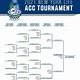 Acc Men's Basketball Tournament Bracket Printable