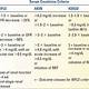 Acute Kidney Injury Calculator