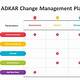 Adkar Change Management Plan Template