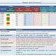 Agile Scorecard Template