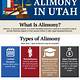 Alimony In Utah Calculate