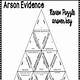 Arson Evidence Review Puzzle Template