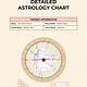 Astrologer Template