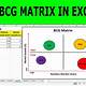 Bcg Matrix Template Excel