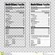 Blank Nutrition Label Template