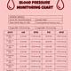 Blood Pressure Chart Template