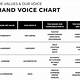 Brand Voice Guide Template
