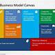 Canvas Business Model Template Ppt