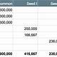 Cap Table Template Y Combinator