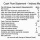 Cash Flow Statement Template Indirect Method