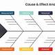 Cause And Effect Fishbone Diagram Template