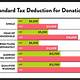 Charitable Donations Tax Deduction Calculator