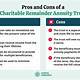 Charitable Remainder Trust Calculator