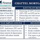 Chattel Loan Calculator Usa