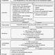 Chronic Care Management Care Plan Template