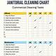 Commercial Cleaning Free Printable Janitorial Checklist Template