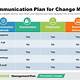 Communication Templates For Change Management
