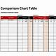 Comparison Chart Template Excel