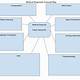 Concept Map Template For Nursing