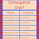 Consequence Chart Template