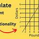 Constant Of Proportionality Calculator