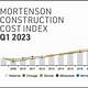 Construction Cost Index Calculator