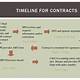 Contract Timeline Template