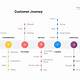 Customer Journey Slide Template