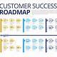 Customer Success Roadmap Template