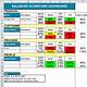 Data Quality Scorecard Template Excel