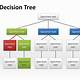 Decision Making Tree Template Free