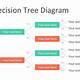 Decision Tree Diagram Template