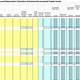 Depreciation Schedule Template Excel